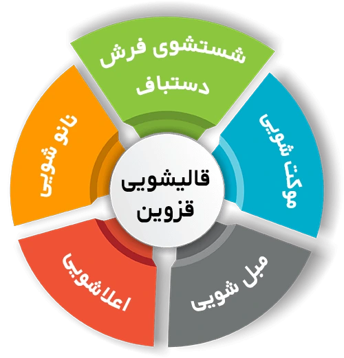 انواع خدمات در قالیشویی قزوین